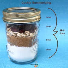 summarizing using a brace map