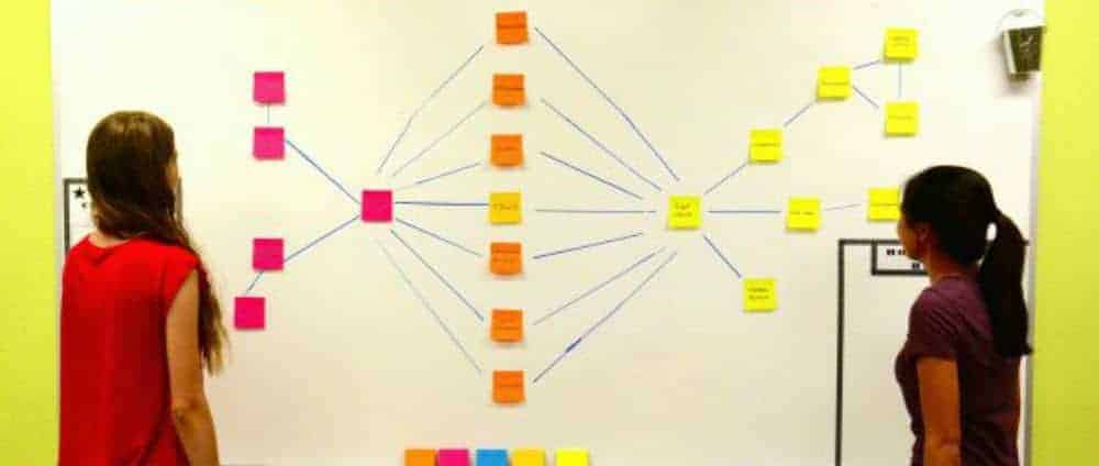 Thinking maps and visual thinking with Post-it Notes